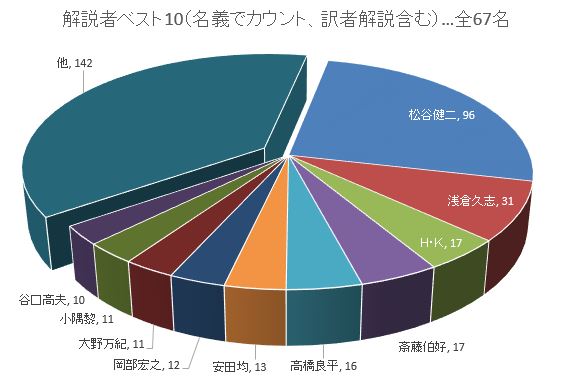ハヤカワ解説者