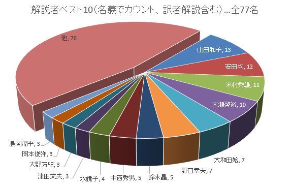 サンリオ解説者