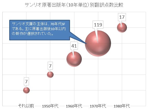 サンリオ原著出版年